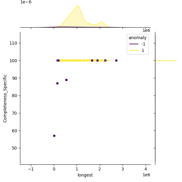 Bacillus velezensis_sample_longest_Completeness_Specific.png